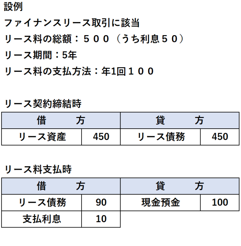 会計士が解説!ファイナンスリースとオペレーティングリースの違いについて - 唐木会計事務所